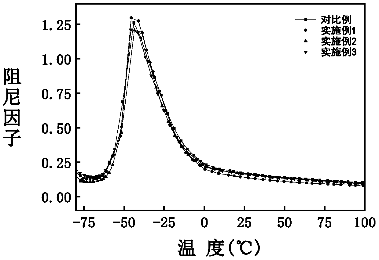 Automotive rubber material, preparation method and application thereof