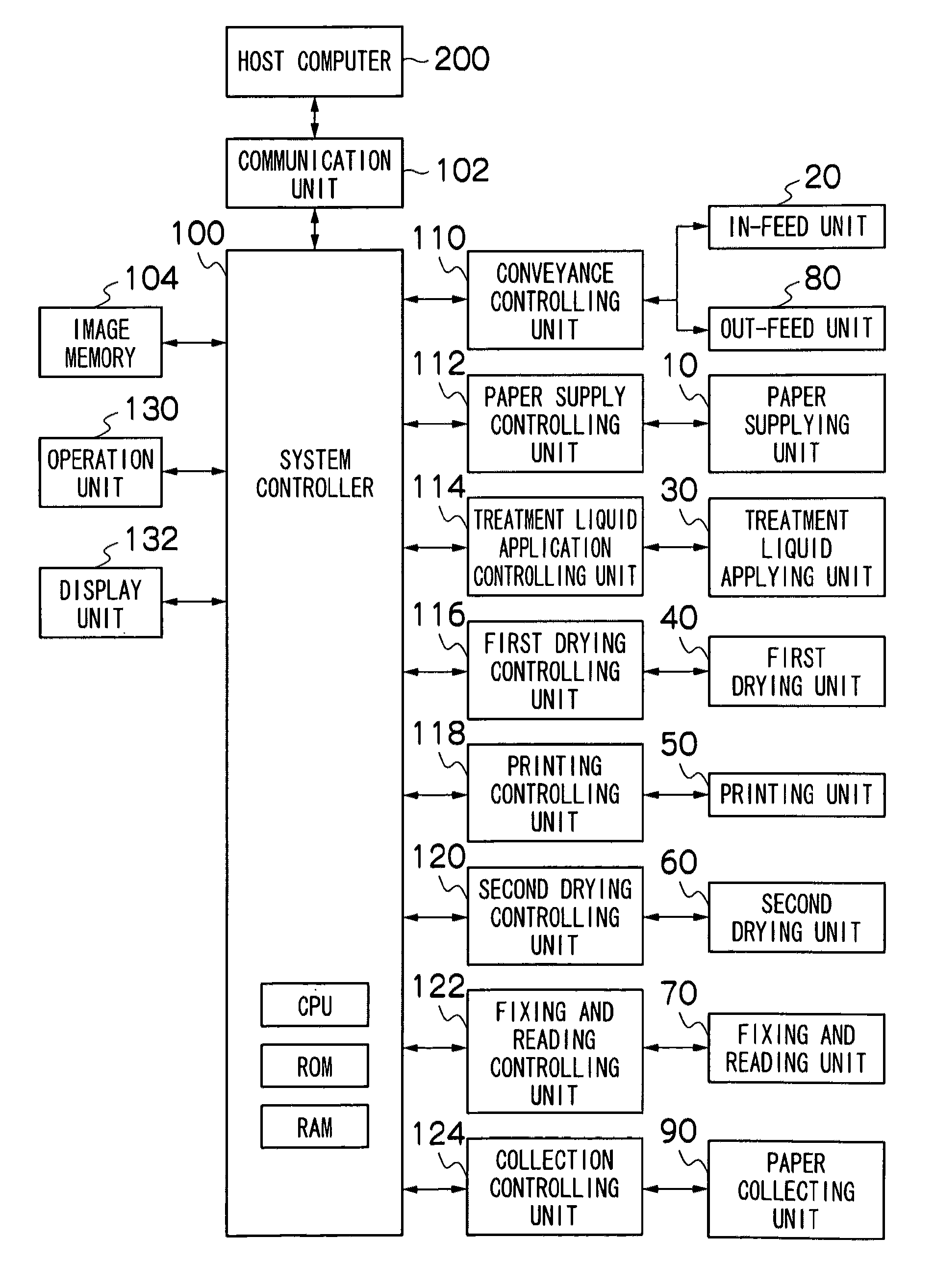 Inkjet recording apparatus and method