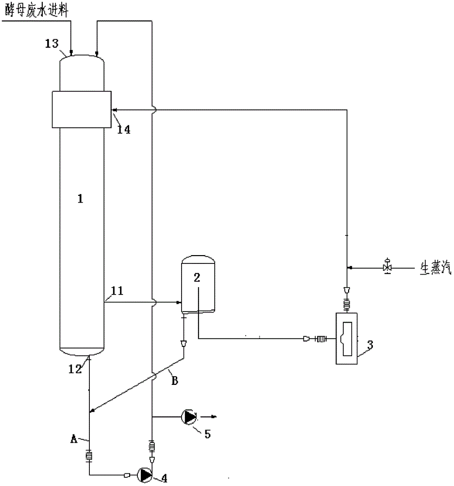 Evaporation and Concentration Method of Yeast Wastewater