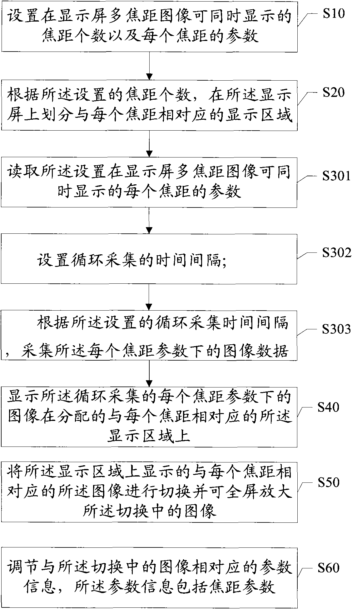 Method and system for simultaneously displaying multiple focal length images and mobile terminal