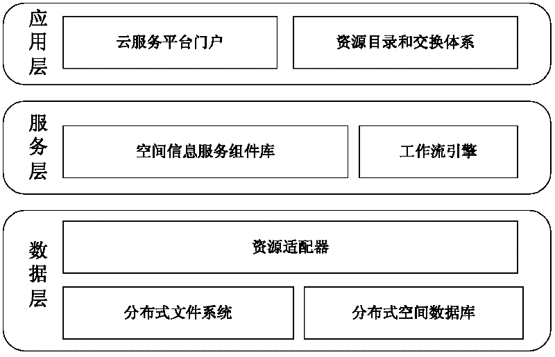 Cloud computing-based spatial information service system