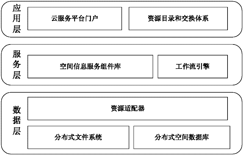 Cloud computing-based spatial information service system