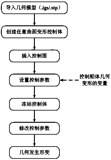 Ship type optimization method based on multi-objective particle swarm algorithm