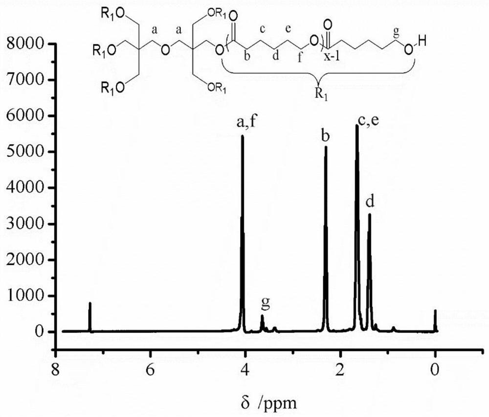 Double-bond-containing six-arm star polymer and its preparation method and diselenide cross-linked micelle/nano-gold system