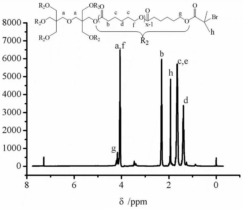 Double-bond-containing six-arm star polymer and its preparation method and diselenide cross-linked micelle/nano-gold system