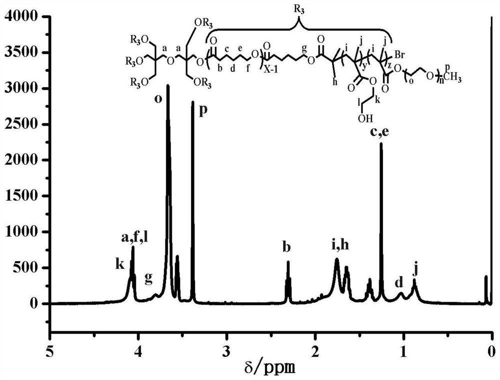 Double-bond-containing six-arm star polymer and its preparation method and diselenide cross-linked micelle/nano-gold system