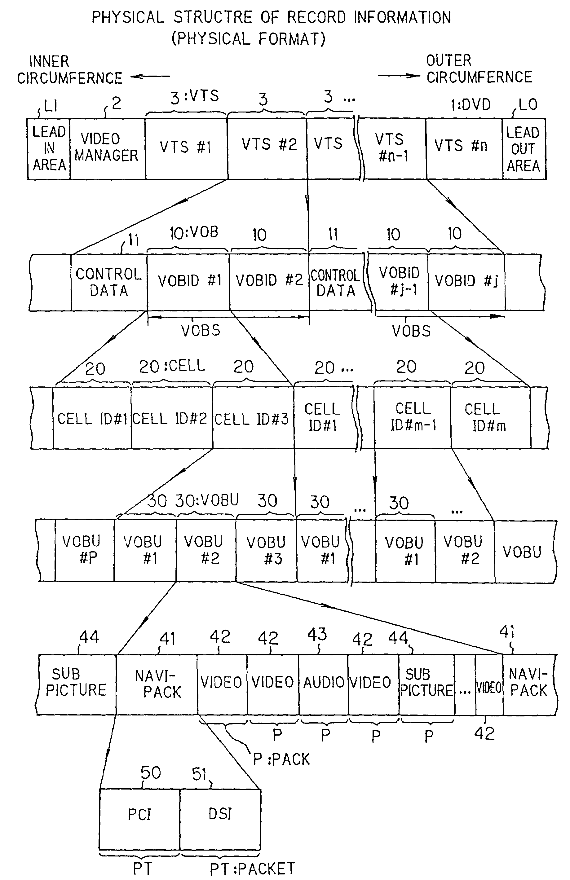 Information record medium having first and second recording layers in which mid areas are recorded respectively, and apparatus for recording the same