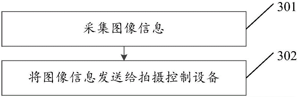 Shooting control method, device and system