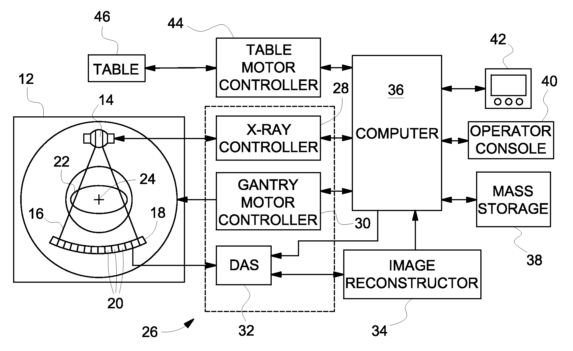 Photon counting and energy discriminating detector threshold calibration