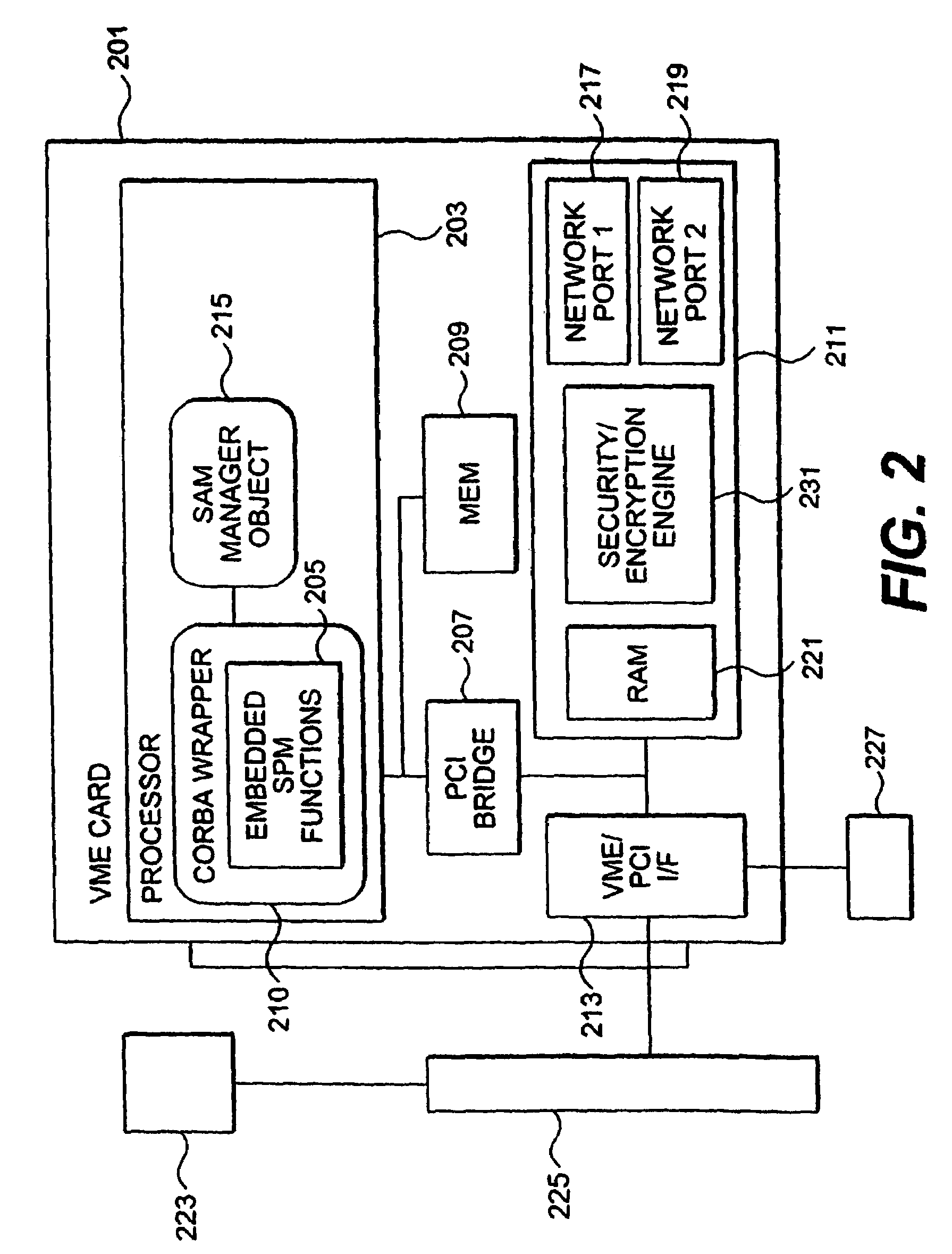 Active intrusion resistant environment of layered object and compartment keys (airelock)