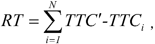 Traffic safety risk field construction method based on WIM data