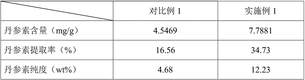 Method for extracting tanshinol