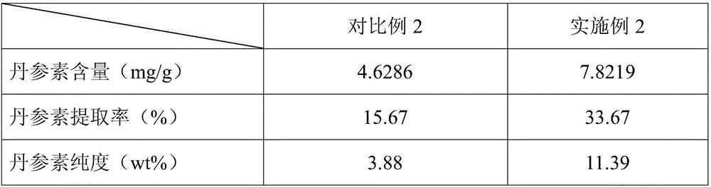 Method for extracting tanshinol