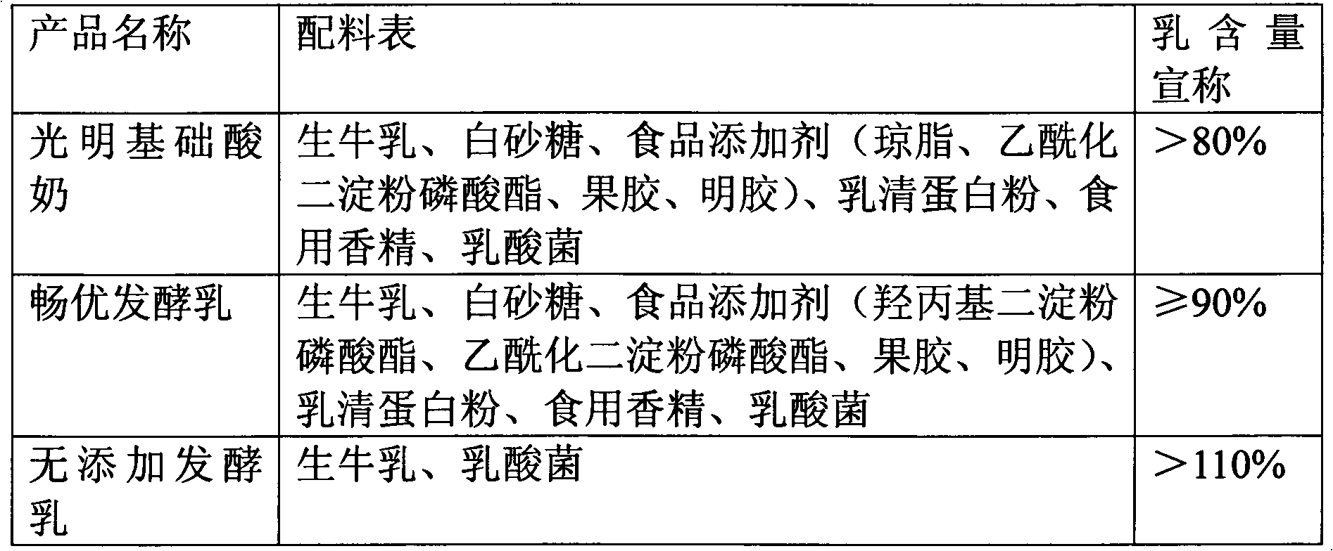 Additive-free fermented milk and preparation method thereof