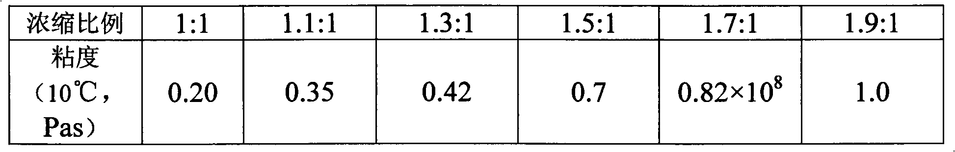 Additive-free fermented milk and preparation method thereof