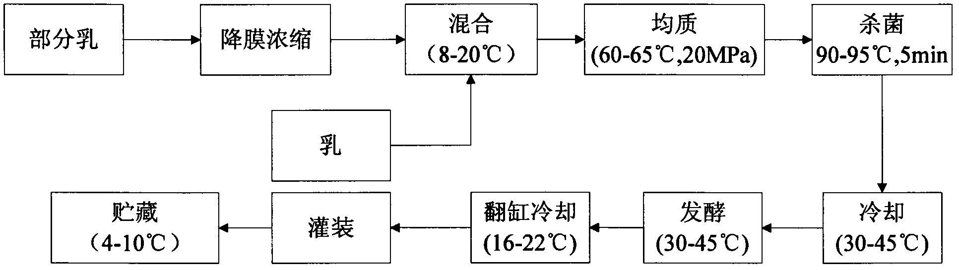 Additive-free fermented milk and preparation method thereof