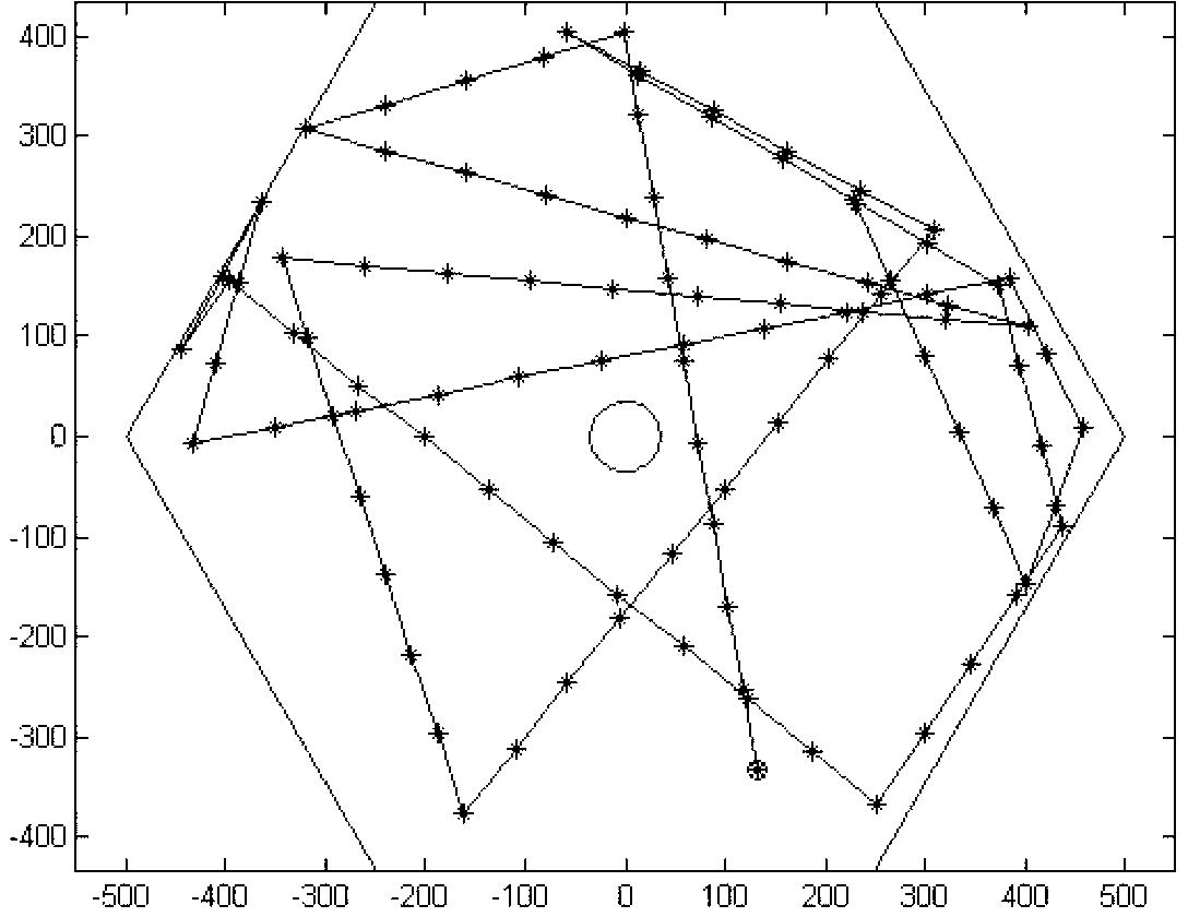 Scheduling method based on CQI (channel quality indicator) feedback parameter and SINR (signal to interference plus noise ratio) numerical grouping