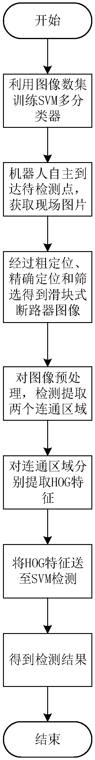 Identification method of slider circuit breaker based on patrol robot