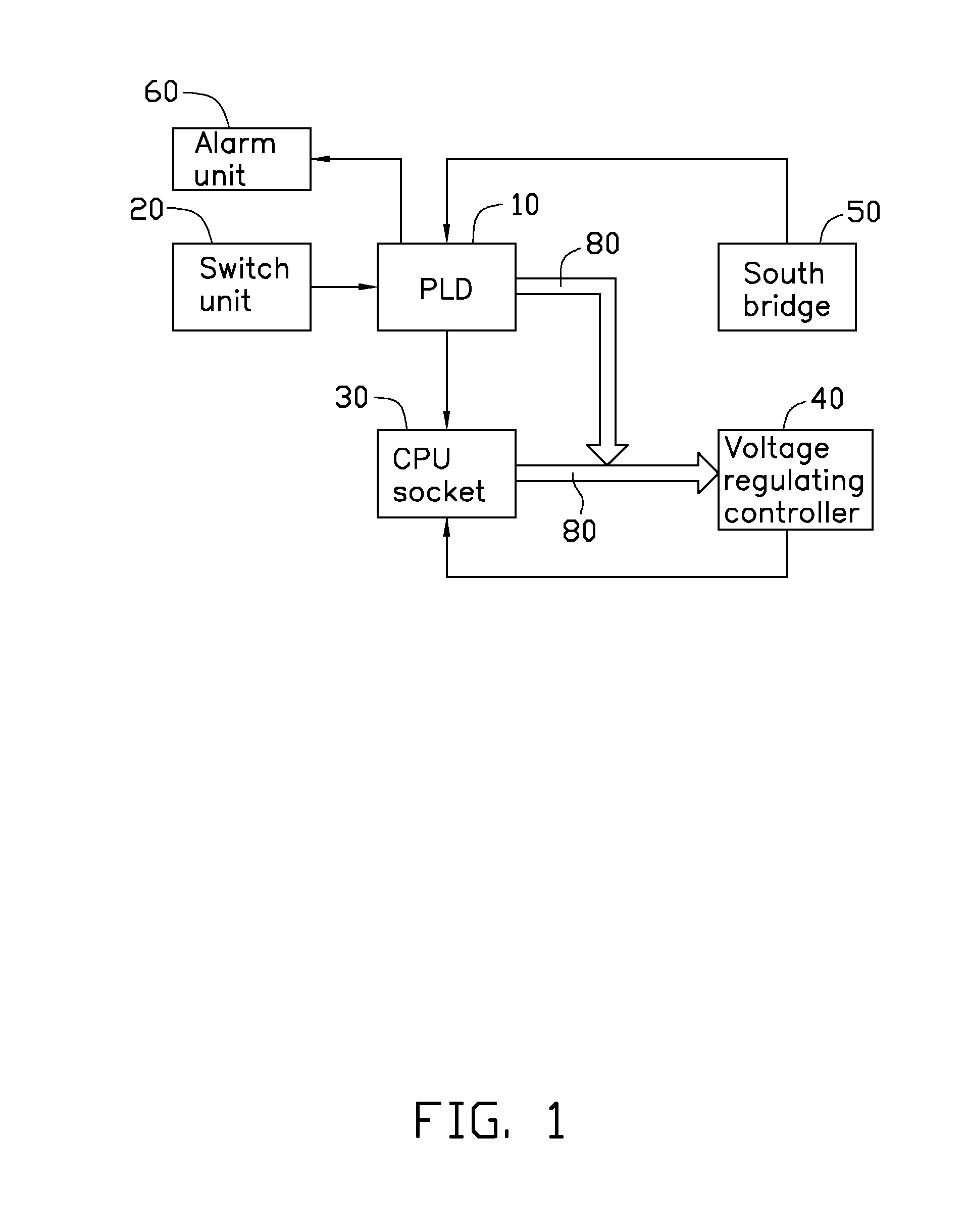 Apparatus and method for testing working voltage of CPU