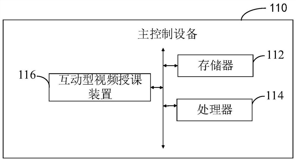 An interactive video teaching method and system