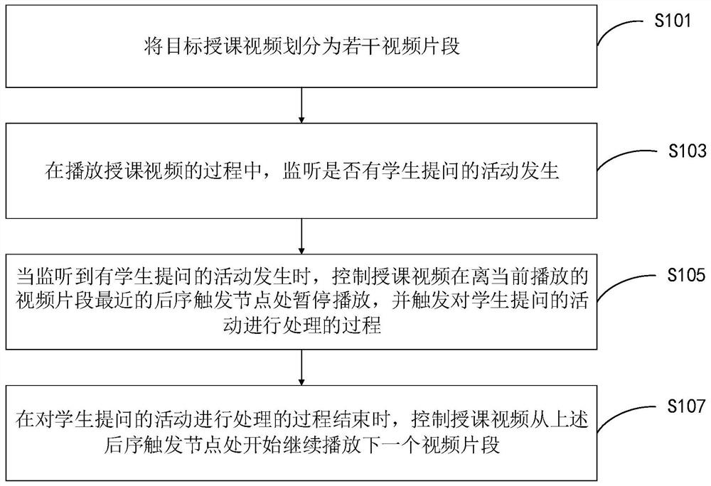 An interactive video teaching method and system