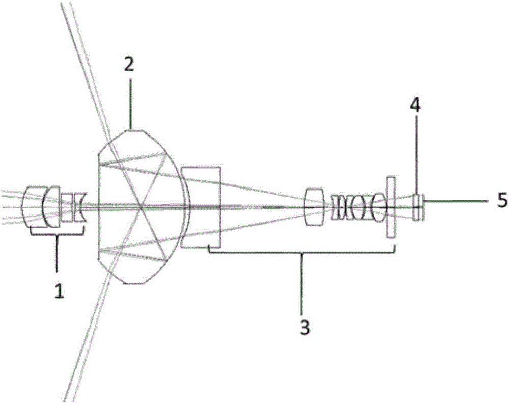 Nadir and limb common optical path integral optical system