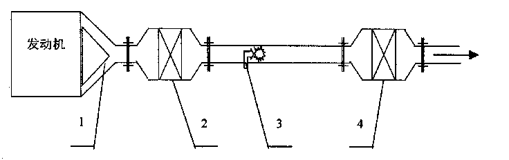 Rarefied-burning automobile exhaust gas catalyzing and purifying method and apparatus