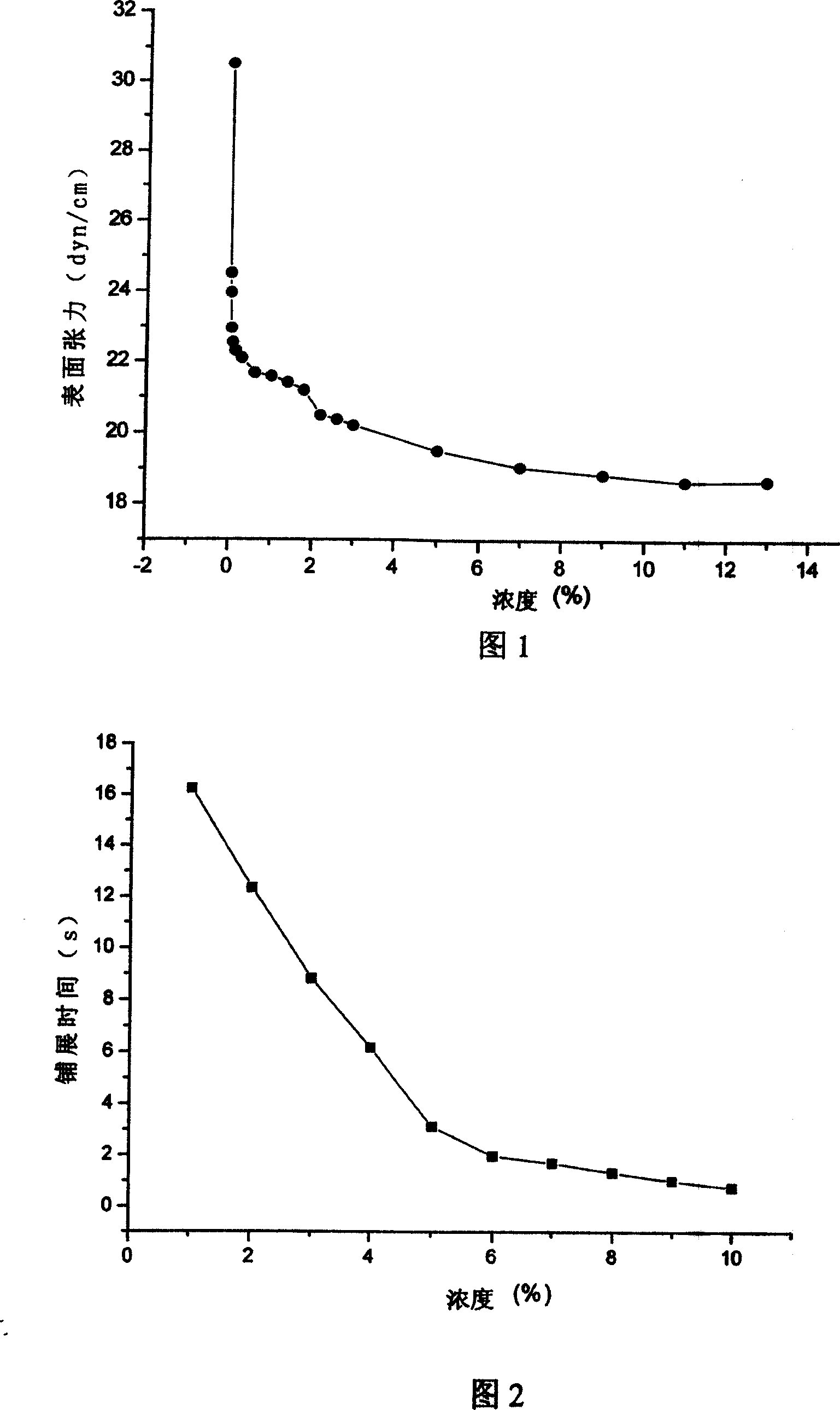 Fire-extinguishing multicomponent fine water fog additive and its prepn