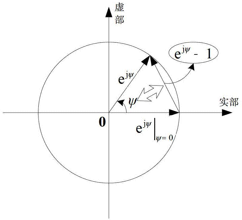 Method and device for detecting multi-channel synthetic aperture radar (SAR) ground slow-movement targets