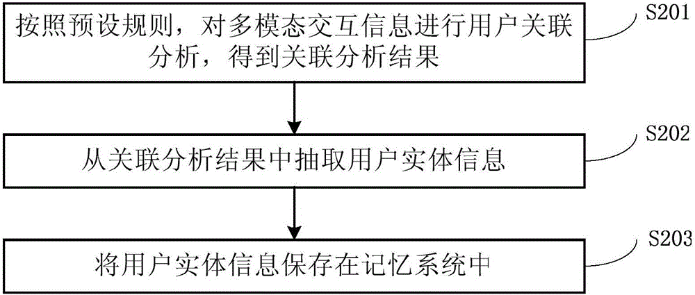 Method and system for information processing for question and answer robot