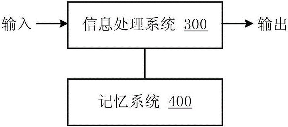 Method and system for information processing for question and answer robot