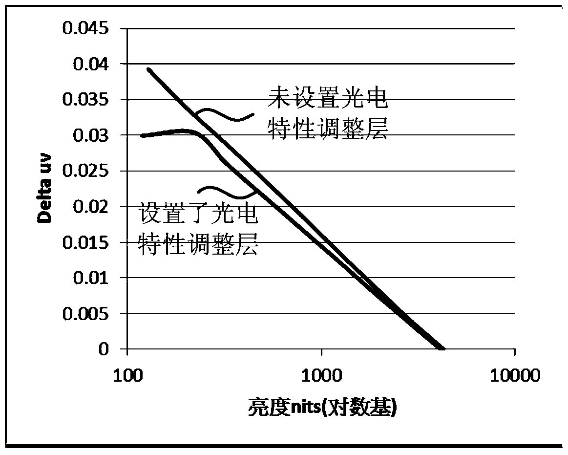 Display substrate, manufacturing method thereof, and display device