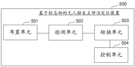 Self-parking positioning method, device and related components for unmanned ship