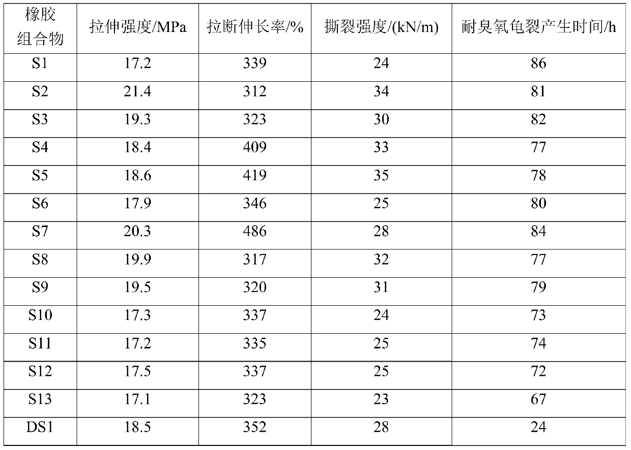 A kind of rubber composition and vulcanized rubber and its preparation method and application