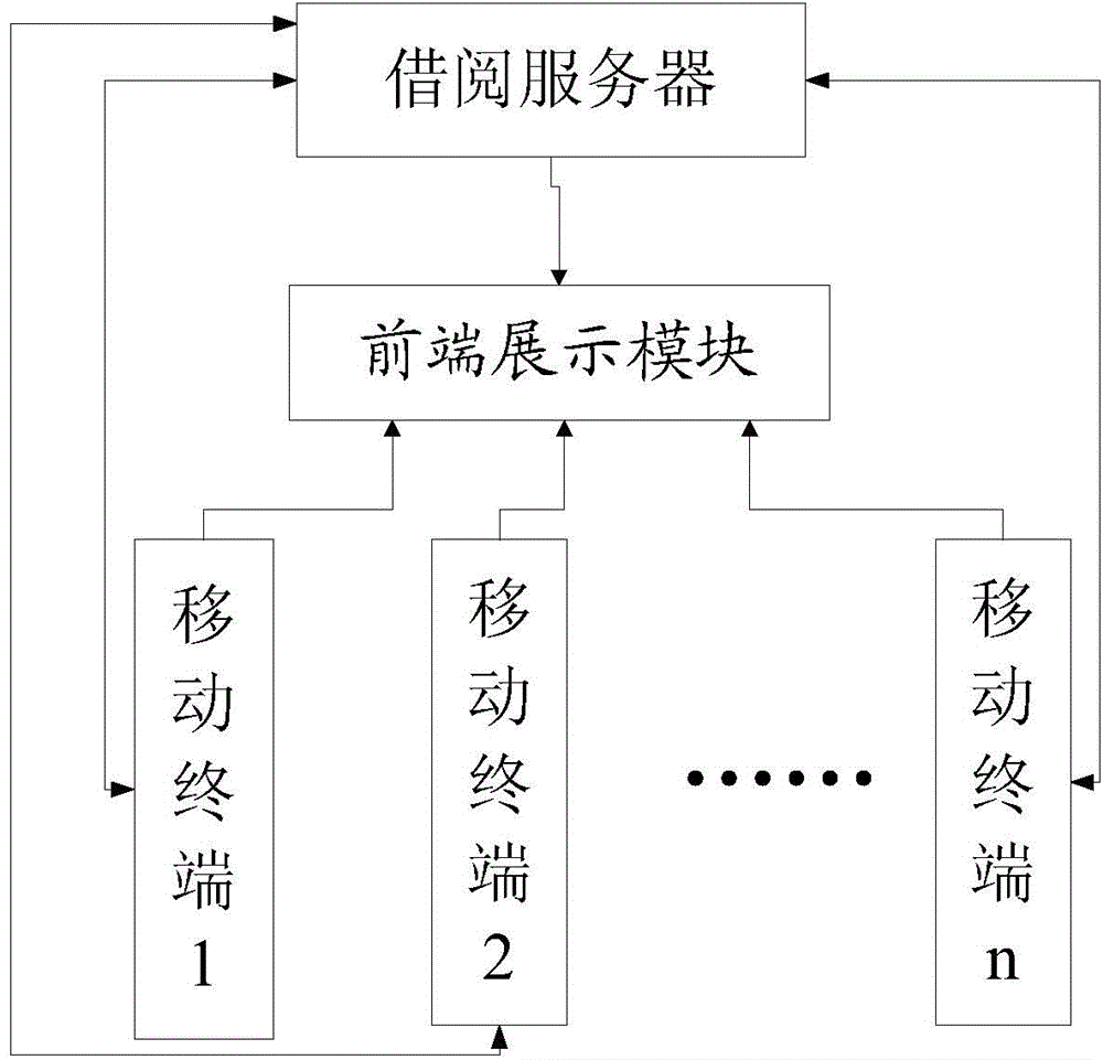 System used for lending and downloading digital publication by scanning two-dimensional code and method