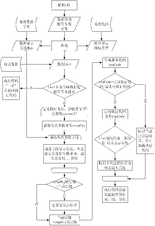 Java-based data access method of electric power ERP (Enterprise Resource Planning) business simulation system