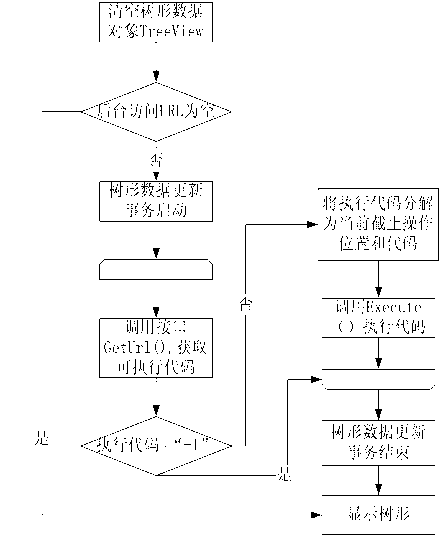 Java-based data access method of electric power ERP (Enterprise Resource Planning) business simulation system