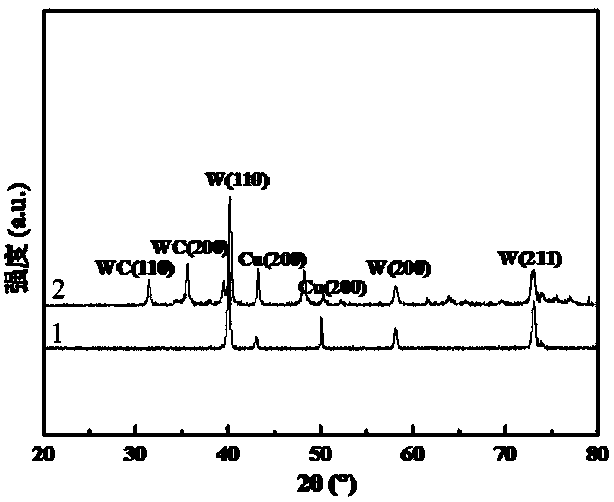 Method for synergistically improving arc ablation performance of CuW contact material