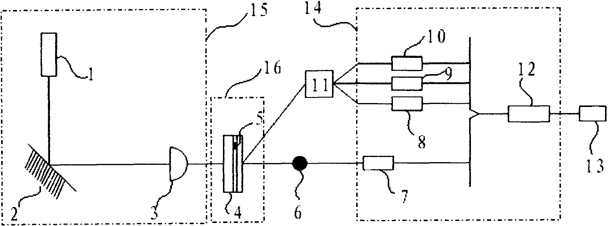 Flow cytometry