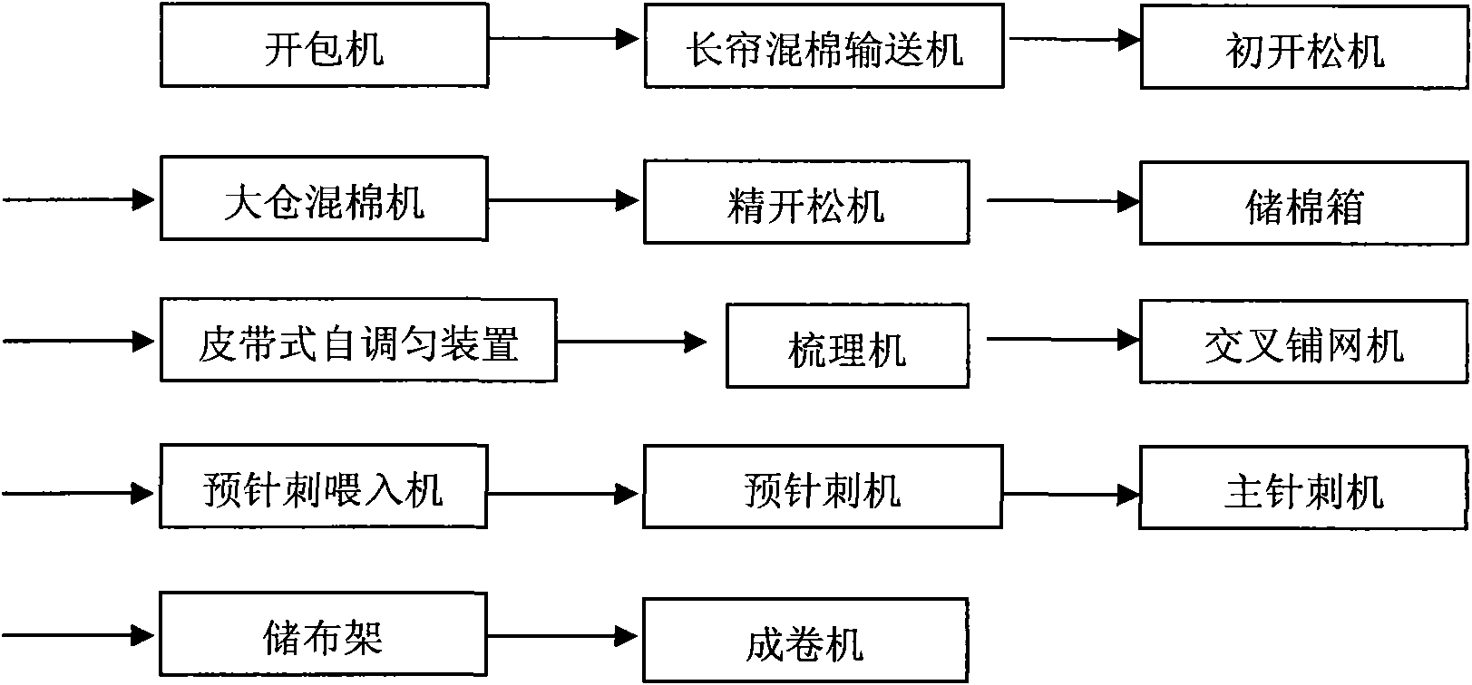 Process for producing full nylon leather base fabric