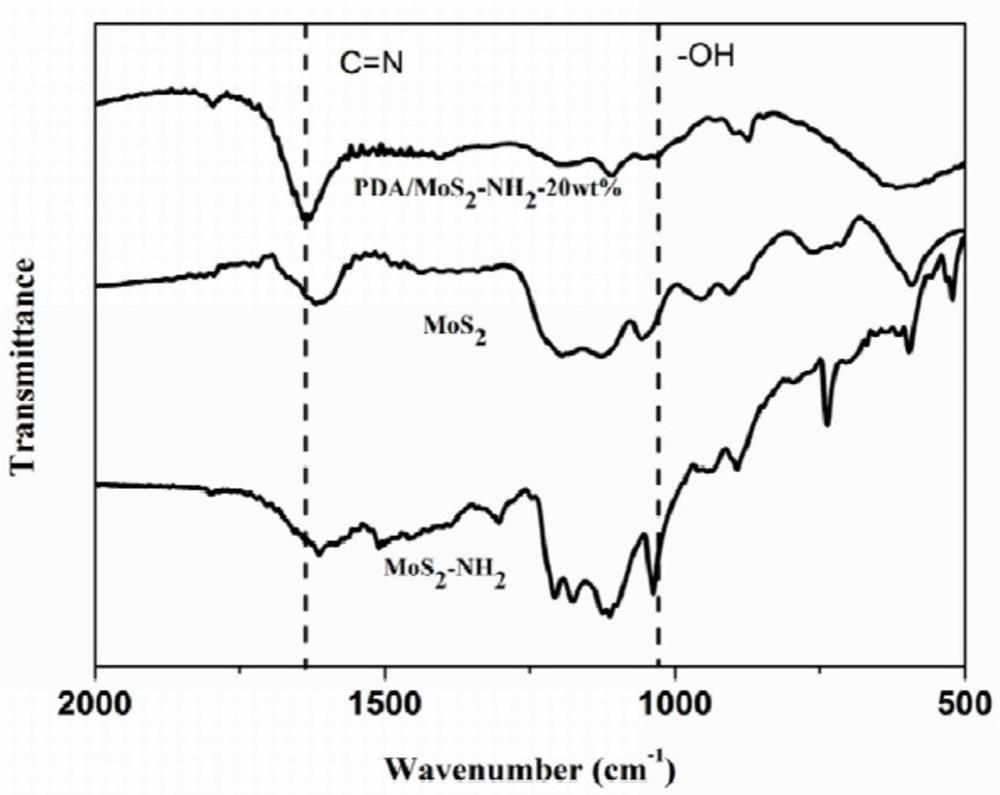 A kind of preparation method and application of polydopamine/nanometer molybdenum disulfide photocatalyst