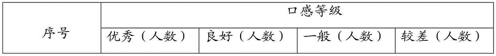 Loquat wine and preparation method thereof