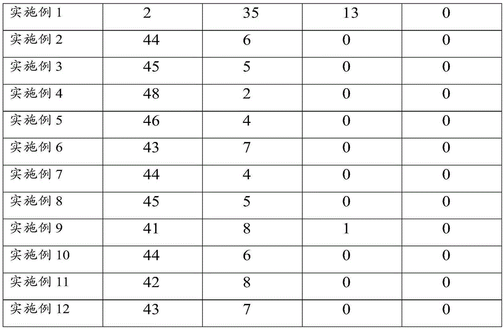 Loquat wine and preparation method thereof