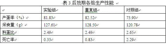 Veterinary herbal medicine capable of improving summer productivity of laying hens and preparing method thereof