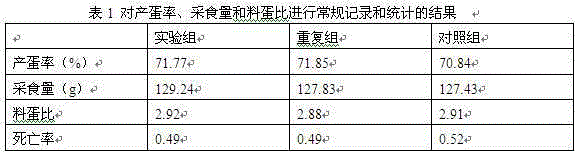 Veterinary herbal medicine capable of improving summer productivity of laying hens and preparing method thereof