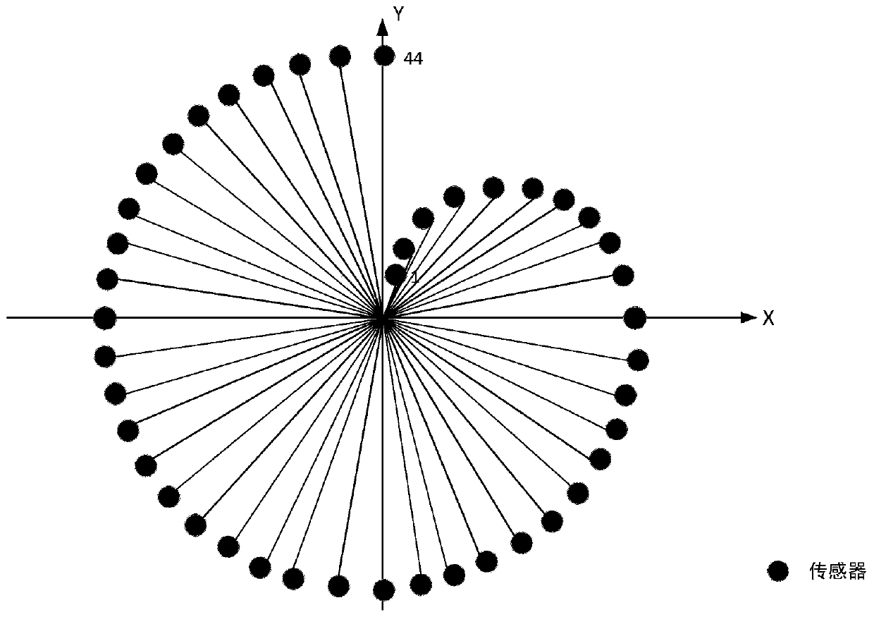 Underground shallow seismic source positioning method based on deep learning