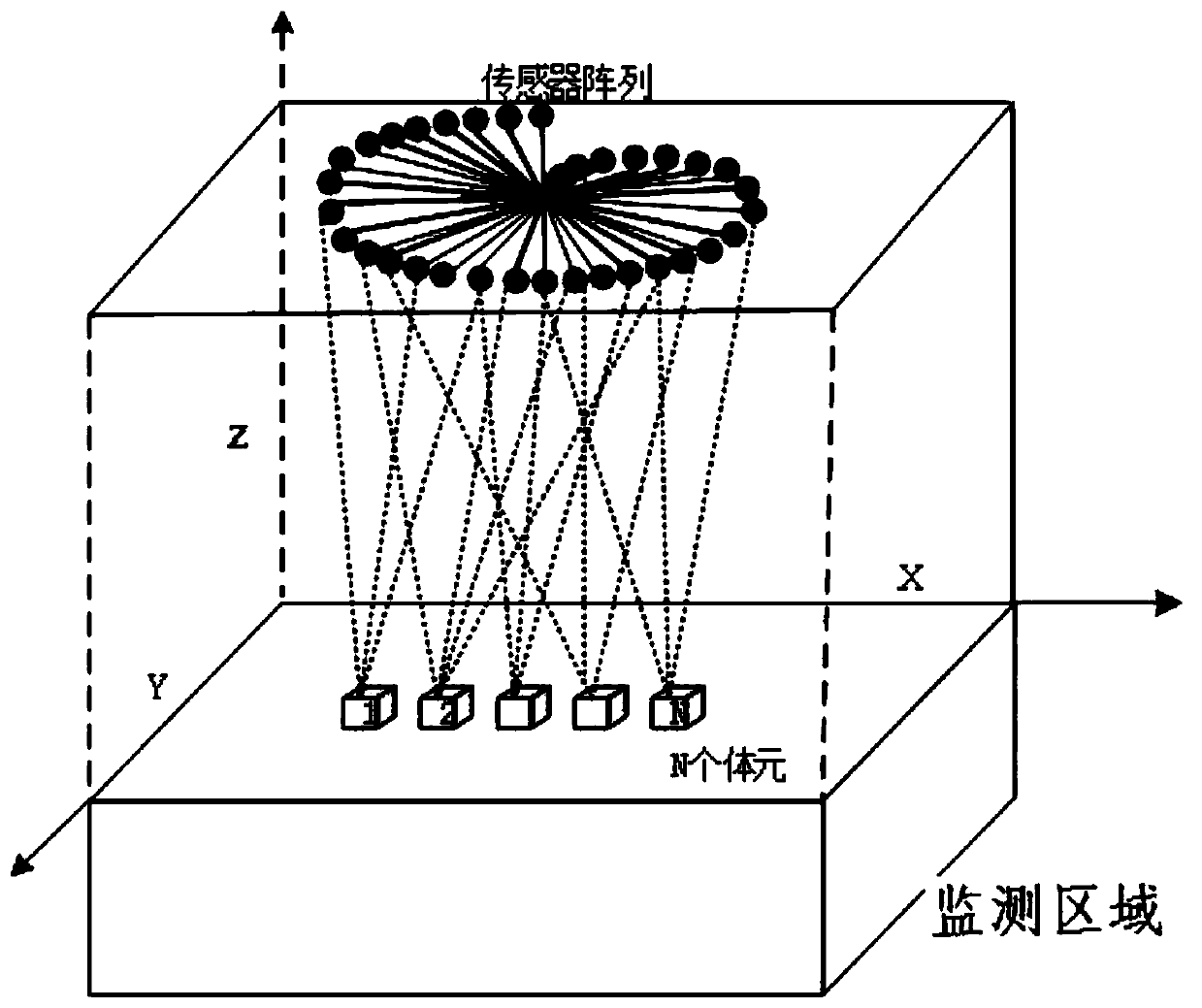 Underground shallow seismic source positioning method based on deep learning