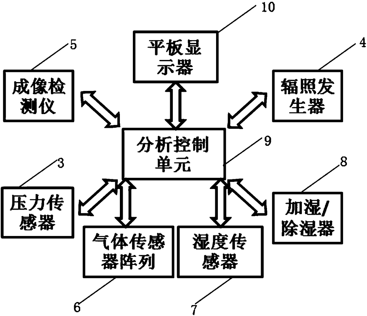 An intelligent food storage device, storage method and refrigerator using the device