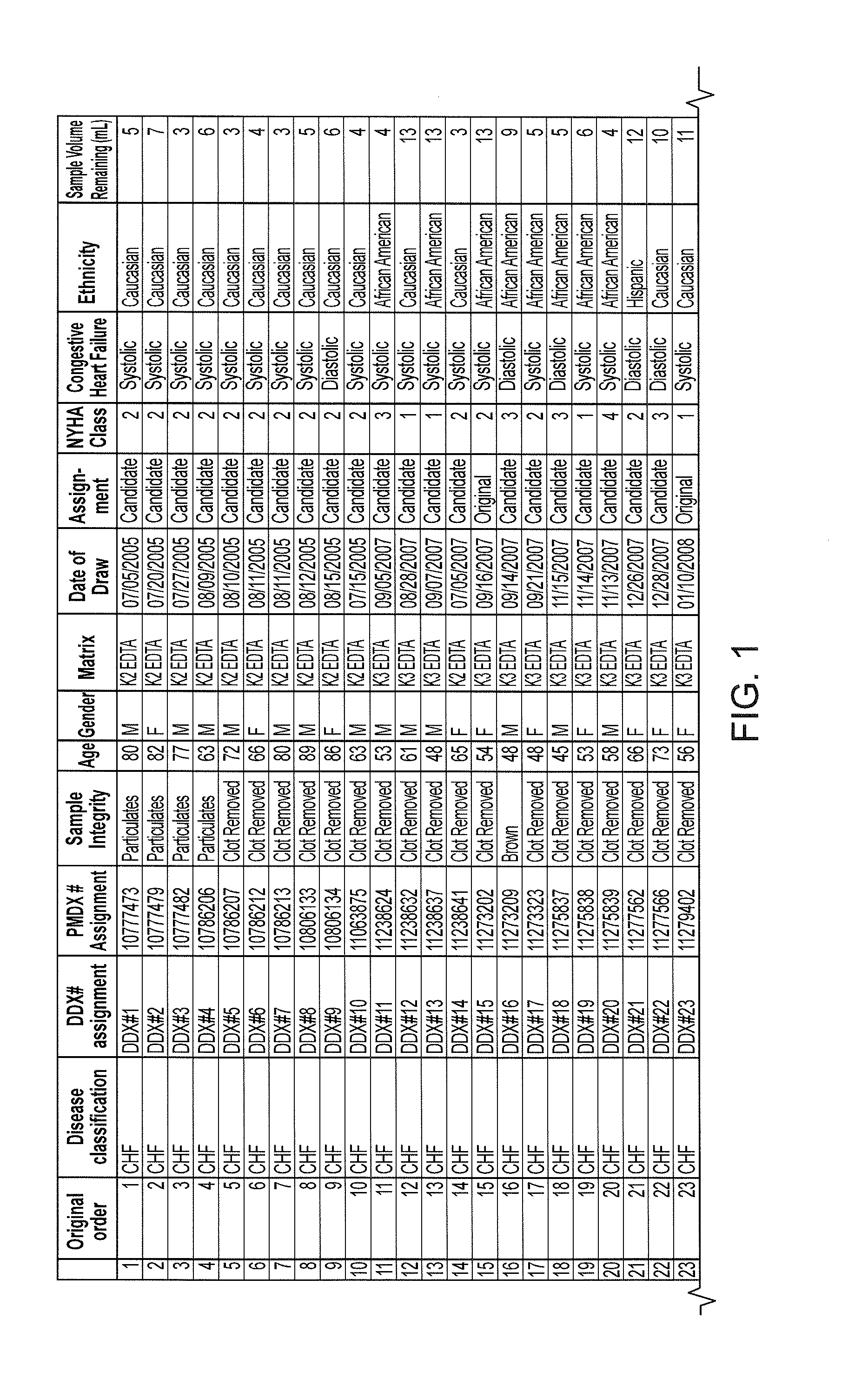 Methods for detection of heart failure