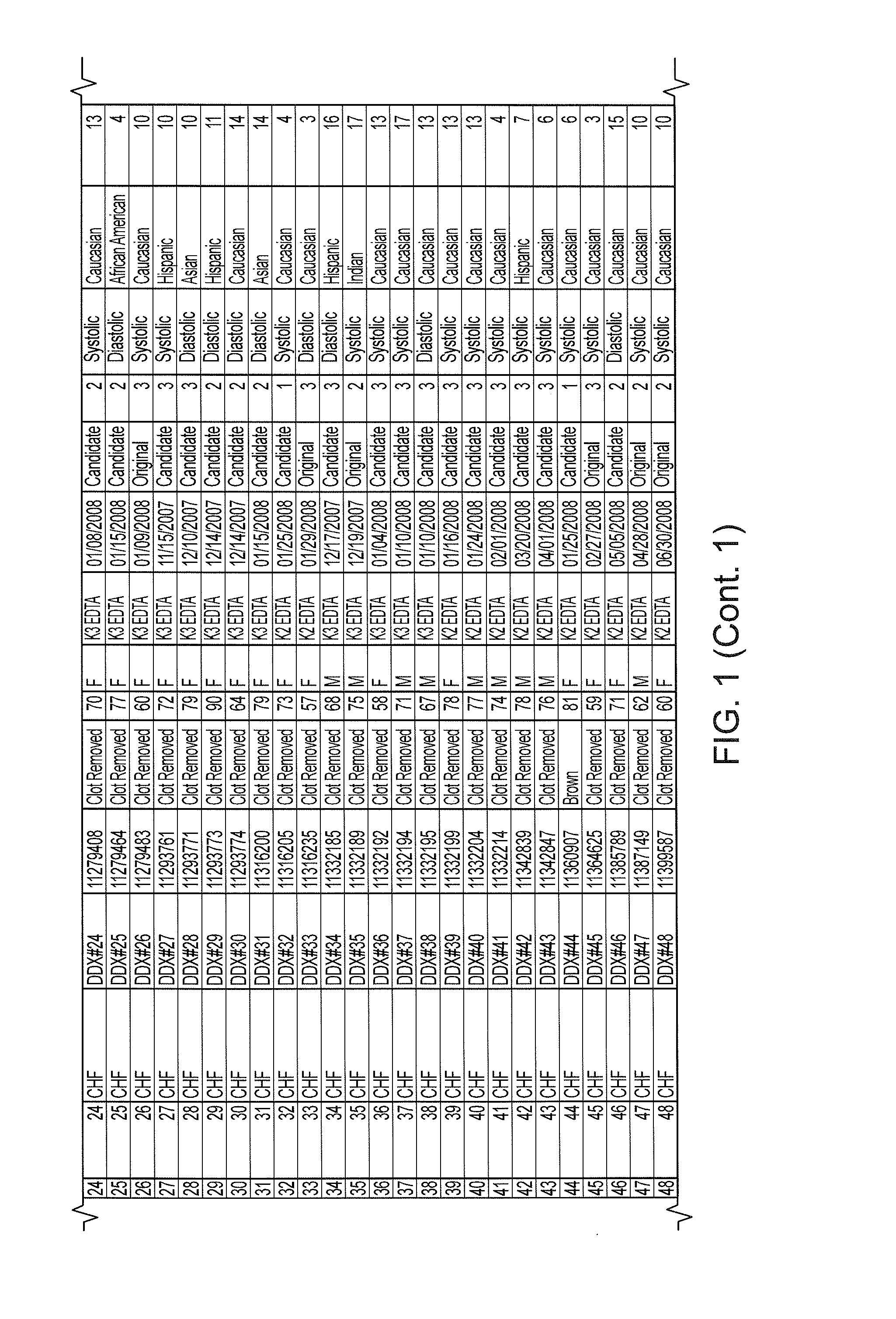 Methods for detection of heart failure